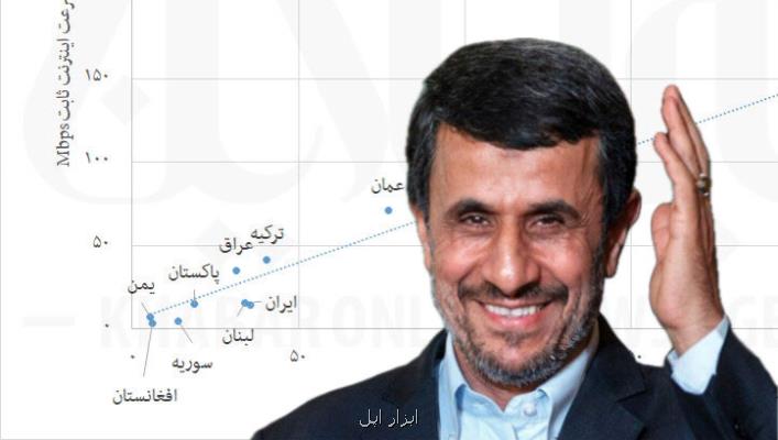 هم نشینی با لبنان، عراق و سوریه